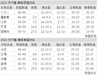 運彩分析