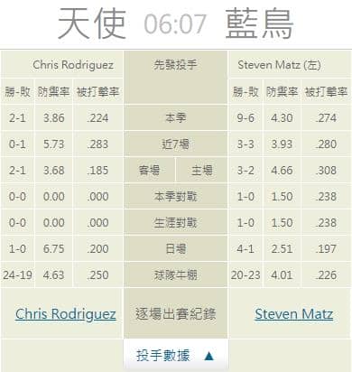 運彩分析推薦投注