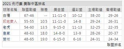 運彩分析