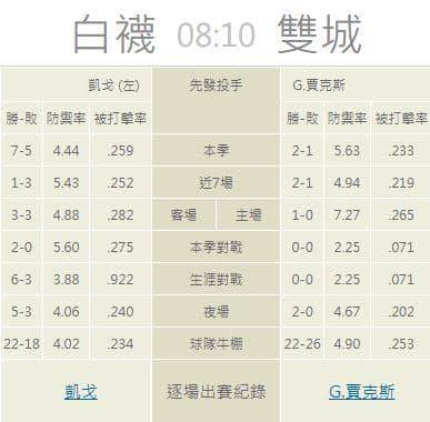 牛棚的陣容戰績