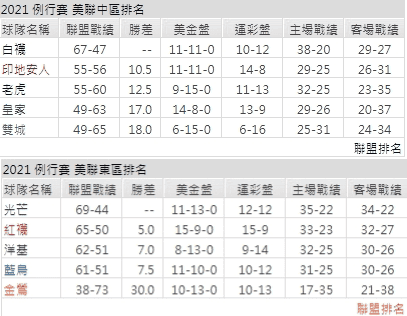 運彩分析