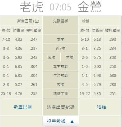 運彩分析推薦投注