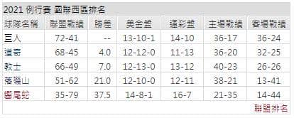 運彩分析