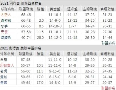 運彩分析