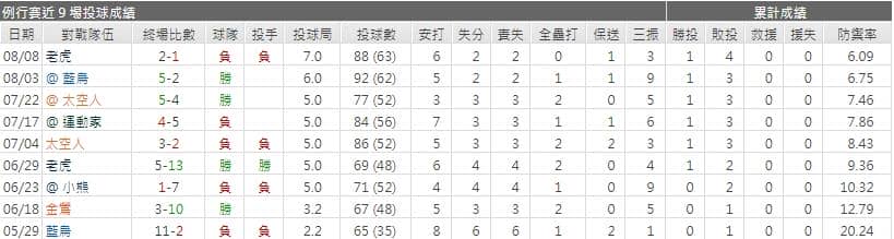 運彩分析印地安先發投手