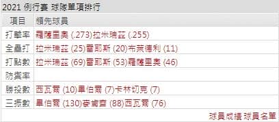 運彩分析印地安打線能力