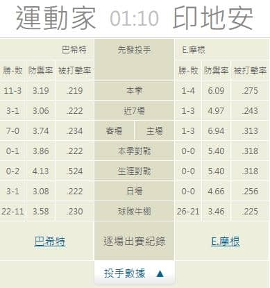 運彩分析推薦投注