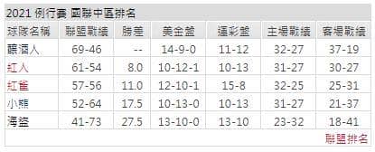 運彩分析