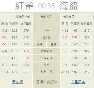 牛棚的陣容戰績
