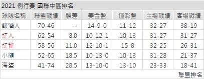 運彩分析