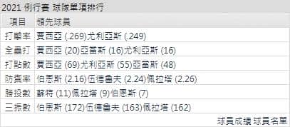 運彩分析釀酒人打線能力