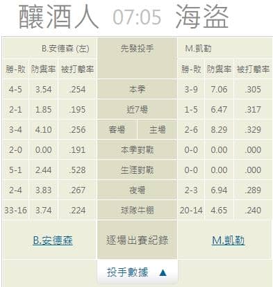運彩分析推薦投注