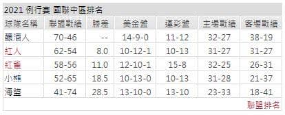 運彩分析