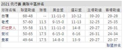 運彩分析