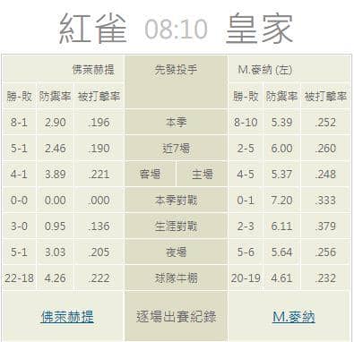 牛棚的陣容戰績