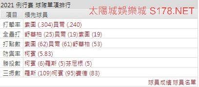 運彩分析國民打線能力