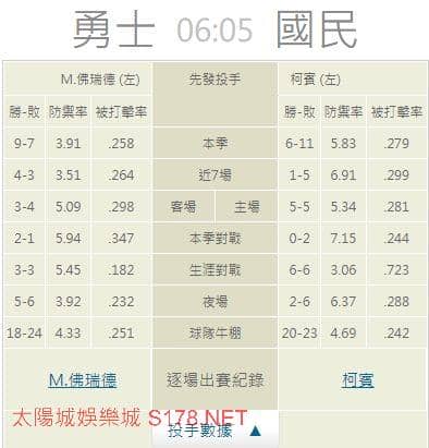 運彩分析推薦投注