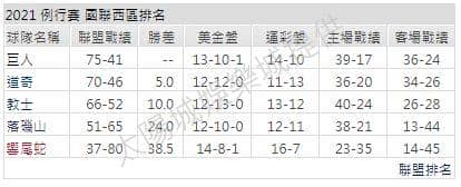 運彩分析