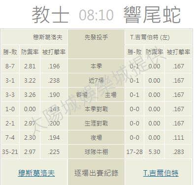 牛棚的陣容戰績