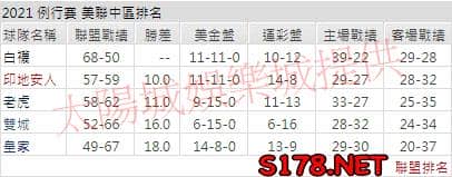 運彩分析
