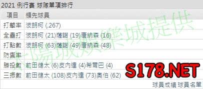 運彩分析雙城打線能力
