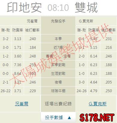 運彩分析推薦投注