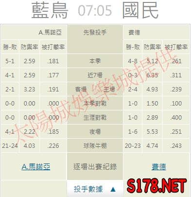 運彩分析推薦投注