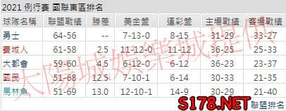 運彩分析