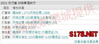 運彩分析馬林魚打線能力