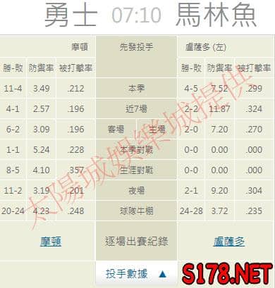 運彩分析推薦投注