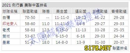 運彩分析