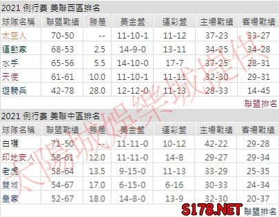 運彩分析