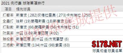 運彩分析老虎打線能力