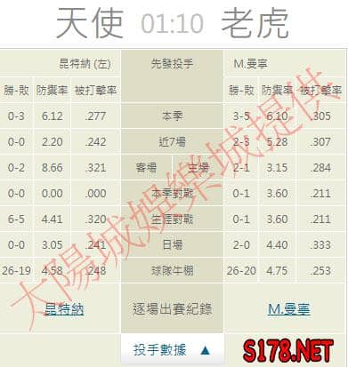 運彩分析推薦投注