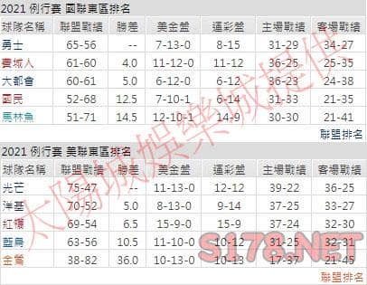 運彩分析