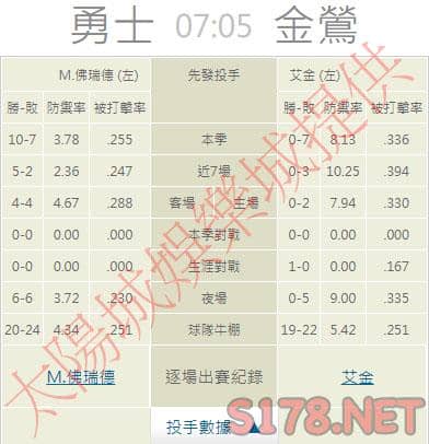 運彩分析推薦投注