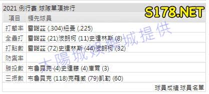 運彩分析打線能力1
