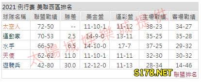 運彩分析1