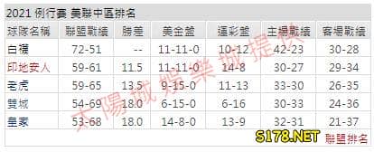 運彩分析2
