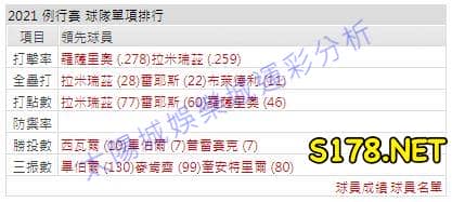 運彩分析打線能力2