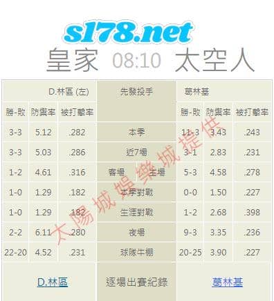 牛棚的陣容戰績