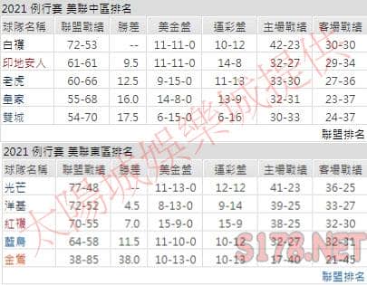 運彩分析
