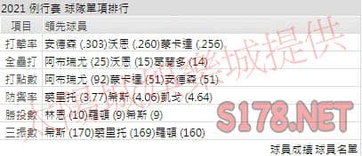 運彩分析白襪打線能力