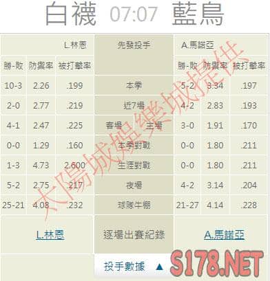 運彩分析推薦投注