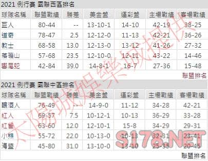 運彩分析