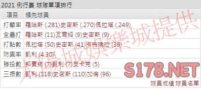 運彩分析響尾蛇打線能力