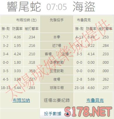 運彩分析推薦投注