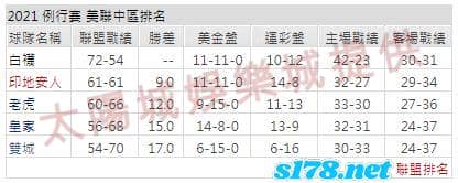 運彩分析2