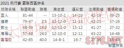 運彩分析