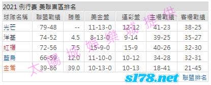 運彩分析2